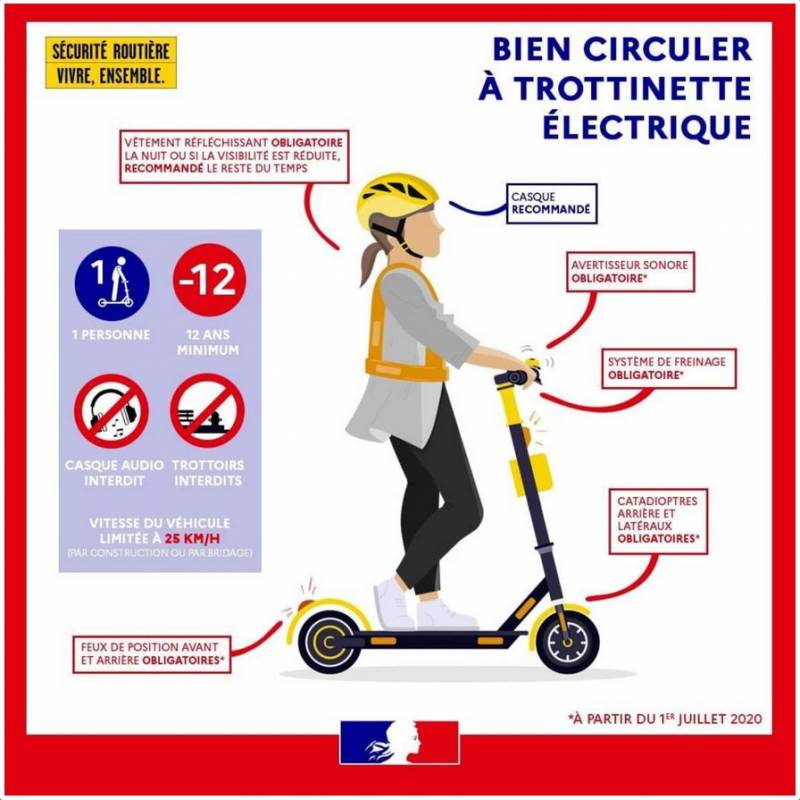 Lire la suite à propos de l’article RÉGLEMENTATION TROTTINETTE ÉLECTRIQUE